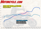 030920-2020-BMW-F900R-F900XR-hp-torque-dyno-546x388.png