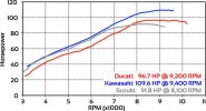 2017-10-Street-Adventure-Bike-Comparo-dyno-run-HP.jpg