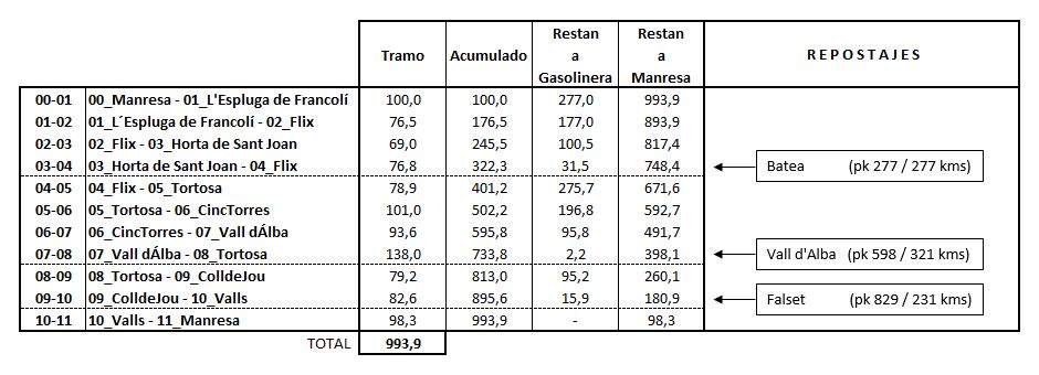 Rutometro